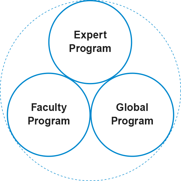 Expert Program, Faculty Program, Global Program